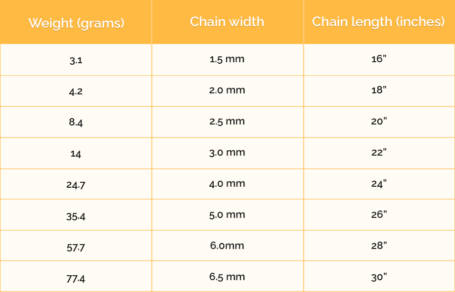 How to Measure Chain Size for Necklace? Jewelers Connect
